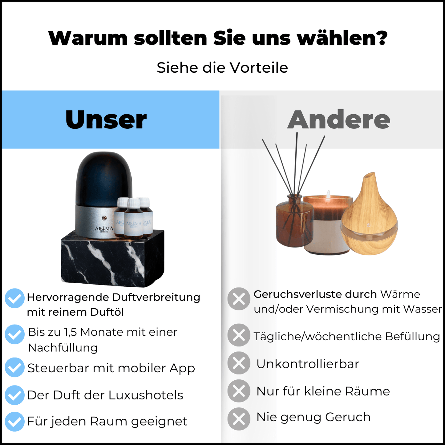 Der Duftzerstäuber sorgt für eine stimmungsvolle Atmosphäre und verbreitet reinen Duft in Ihrem gesamten Zuhause