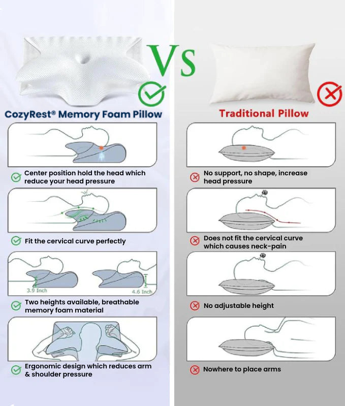 CozyRest® | Nackenkissen aus Memory-Schaum