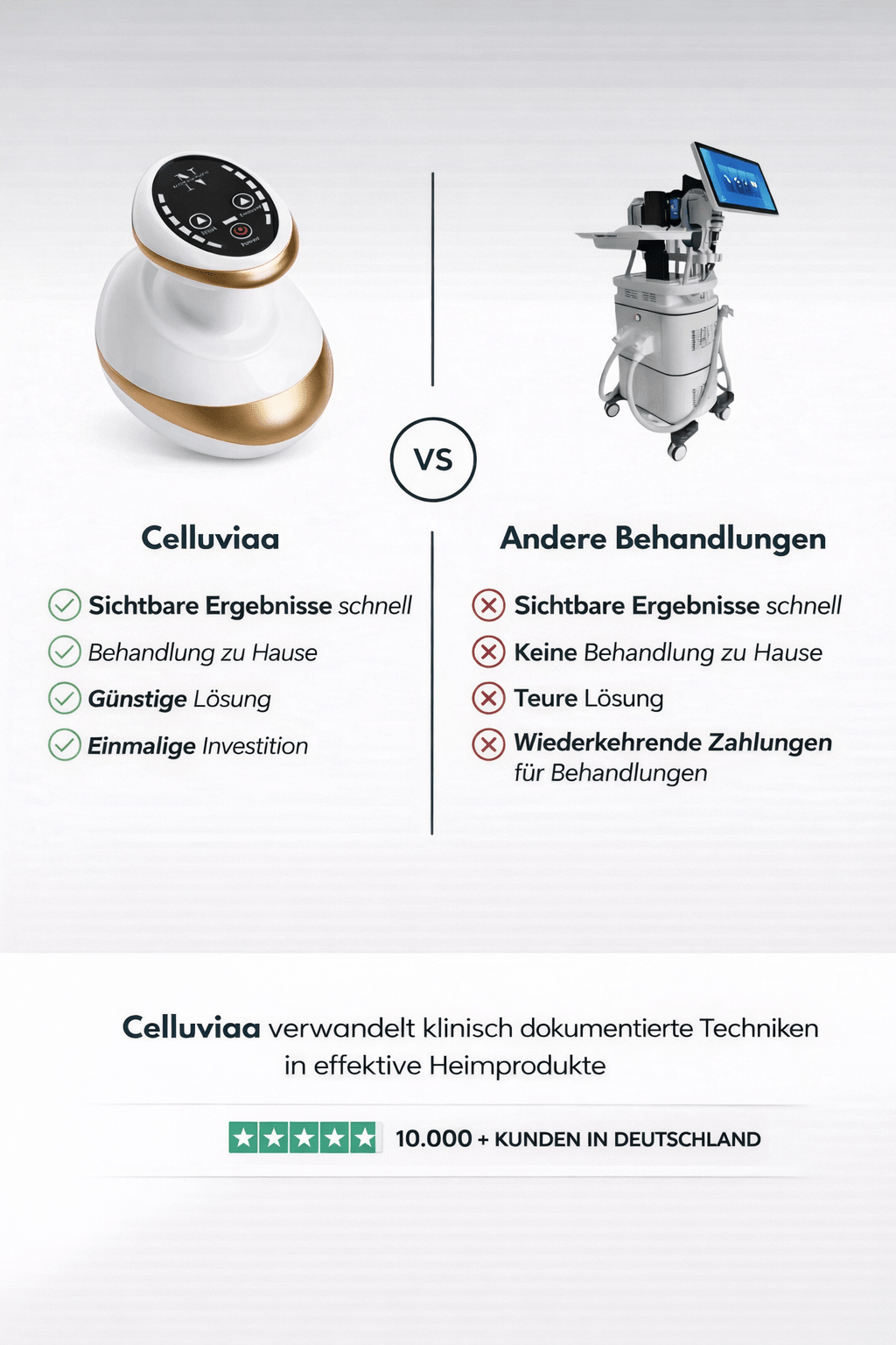 Celluviaa | glatte Haut in 14 Tagen