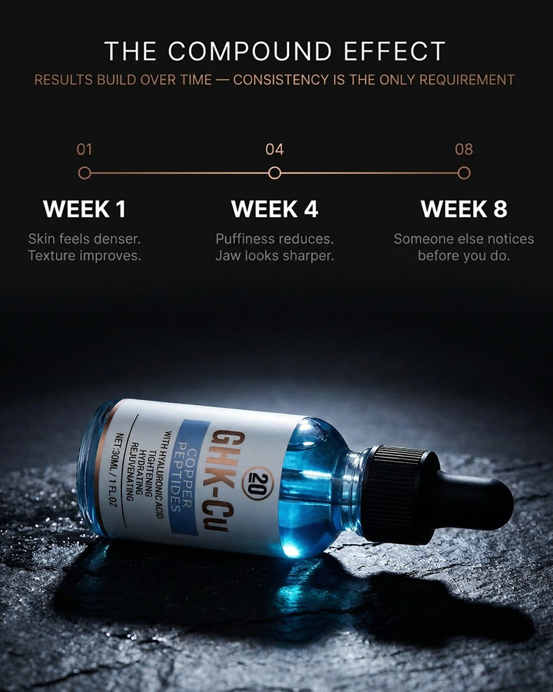 2 % GHK-Cu Kupferpeptid-Topisches Serum