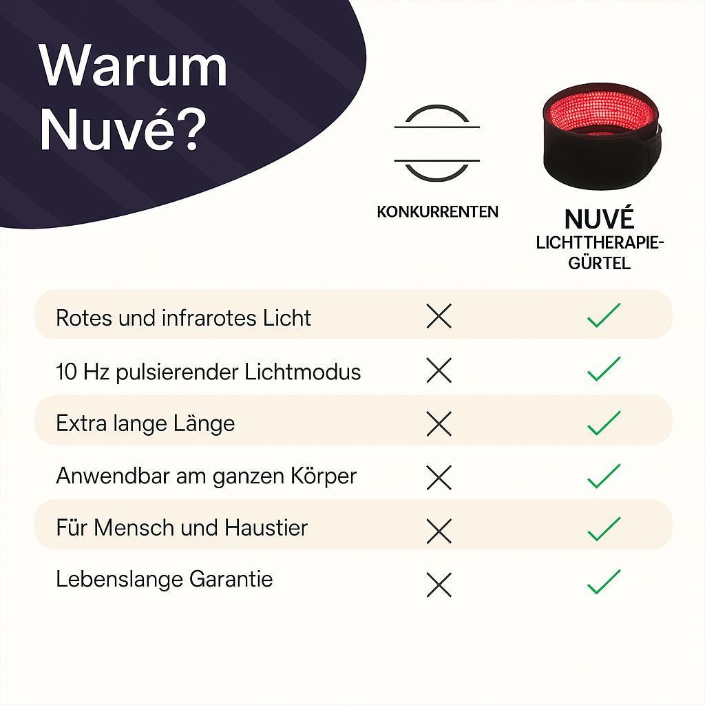 LumiThera Rotlicht Therapie Gürtel | Straffere Haut & gezielte Regeneration