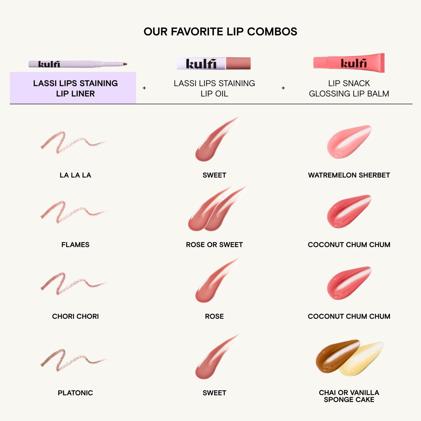 Lassi Lippenfärbender Lipliner