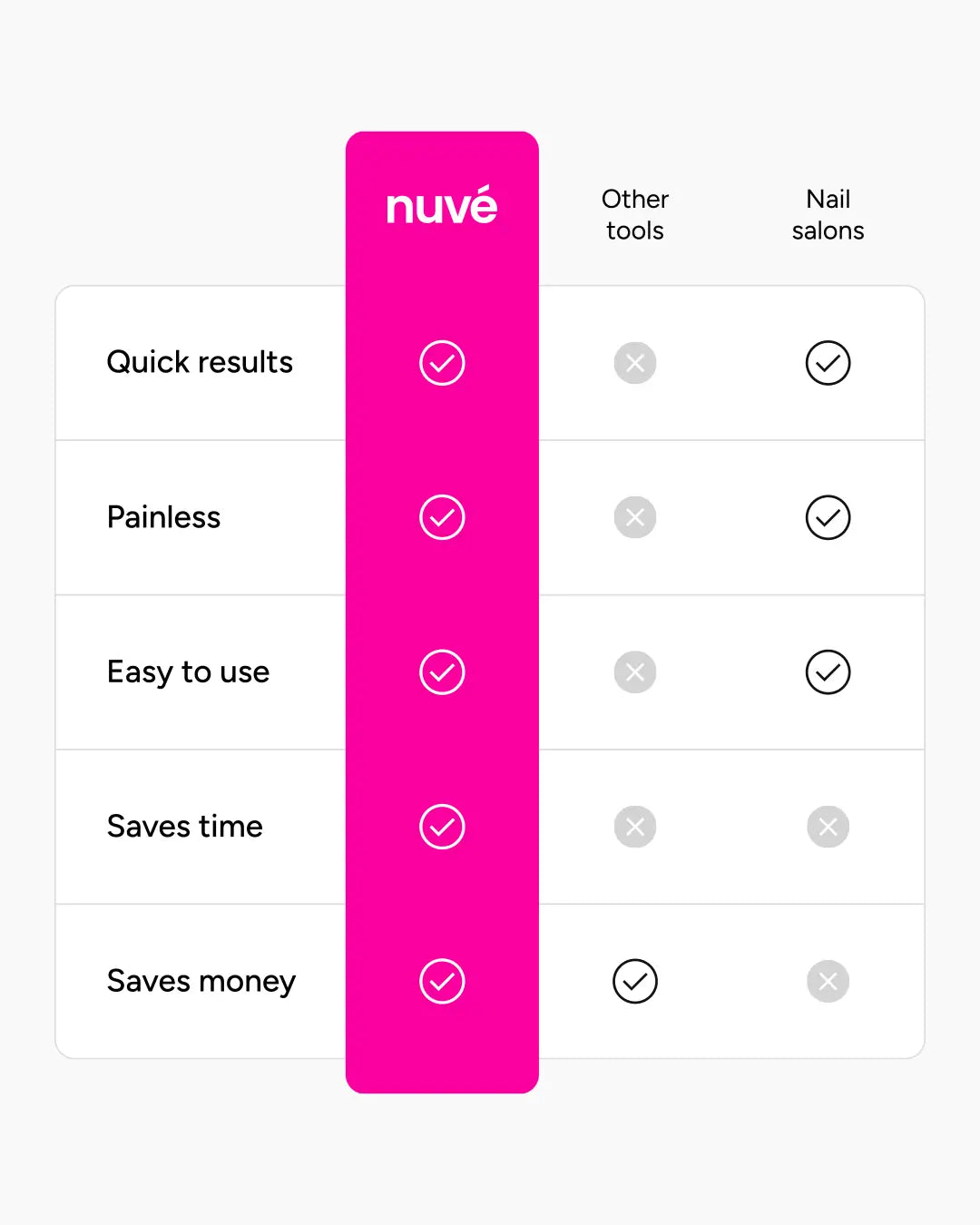 Nuve Silk 3 Pro