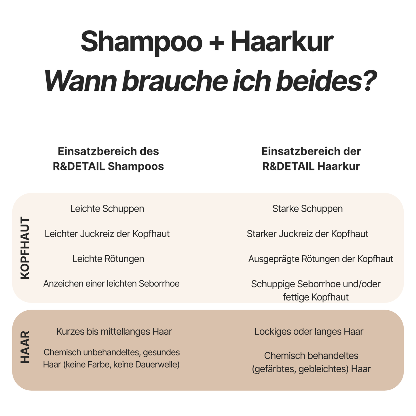 R&DETAIL® Hautpflegendes Anti-Schuppen-Shampoo für empfindliche Kopfhaut, 100 ml