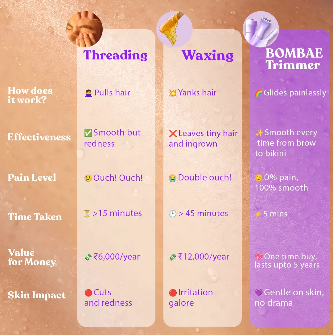 6-in-1 Bikini-Trimmer | Fuzzoff 👙