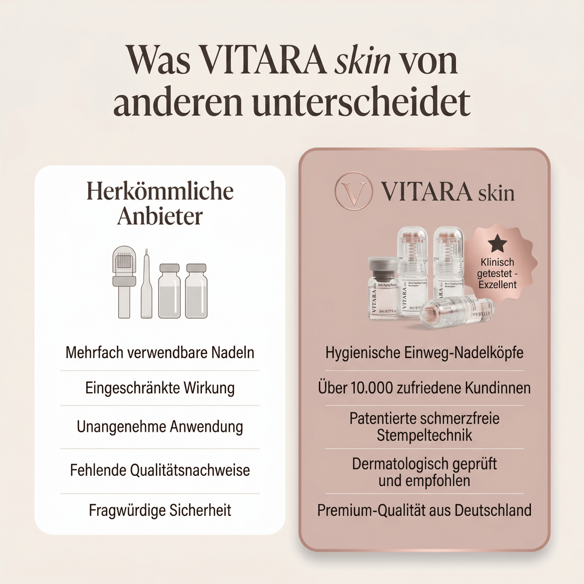 Anti-Falten-Starterset - VITARA Micro-Needling Infusion für zu Hause